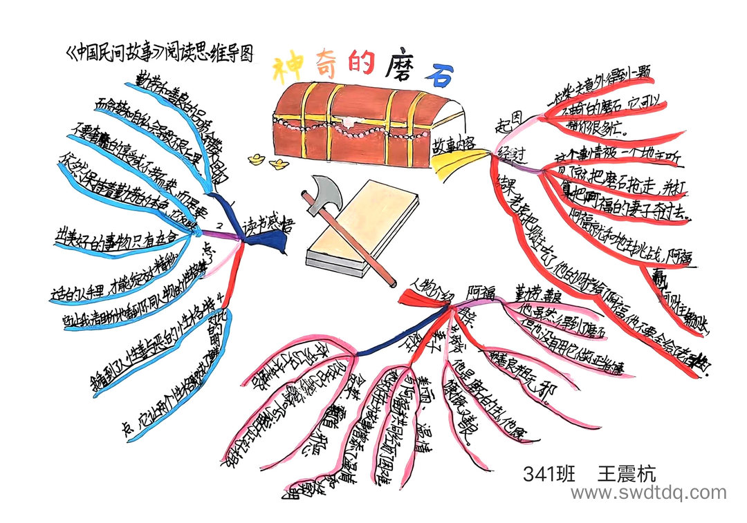 《中国民间故事》之《神奇的磨石》思维导图