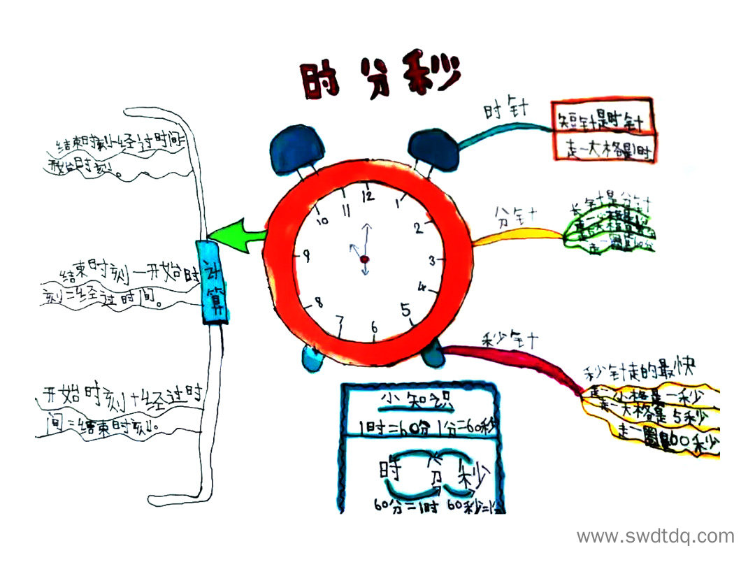 三年级数学《时分秒》知识整理思维导图-第2张