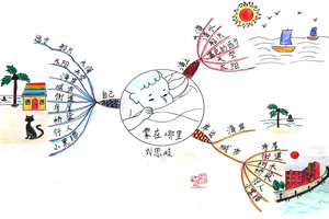二年级上册语文《雾在哪里》思维导图8张