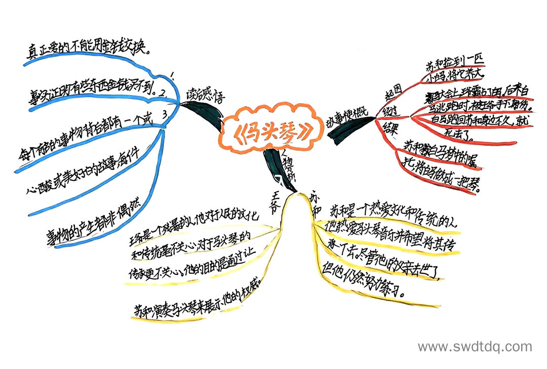 《中国民间故事》之马头琴的故事思维导图-第2张