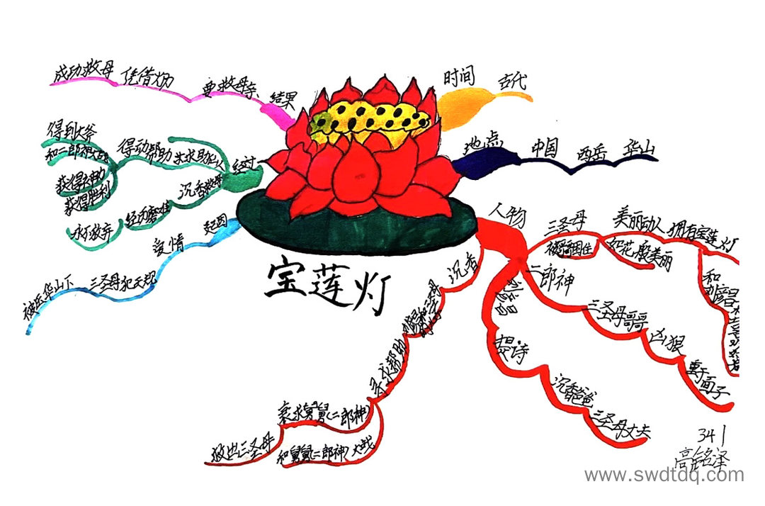 《中国民间故事》之宝莲灯的故事思维导图-第1张