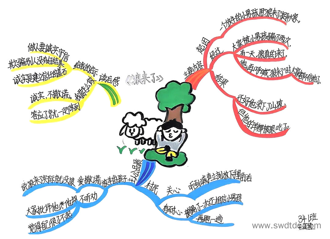 《中国民间故事》之狼来了的故事思维导图-第1张