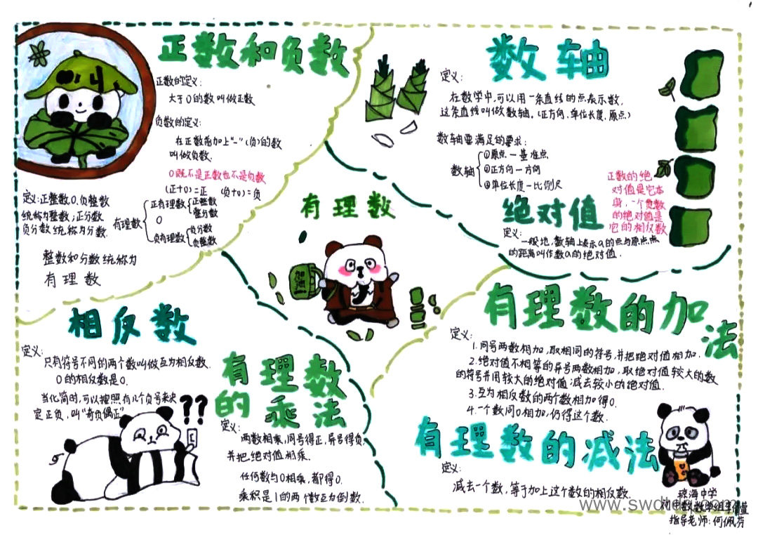 七年级数学上册《有理数》思维导图-第2张