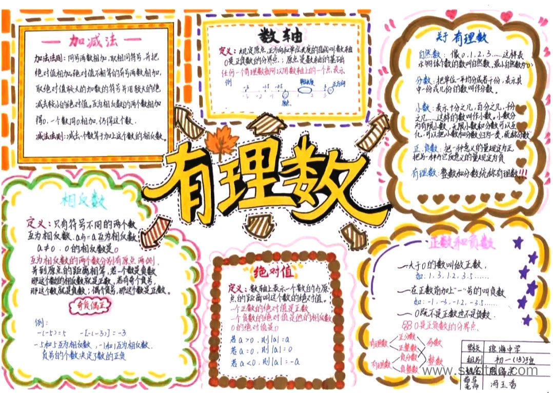 七年级数学上册《有理数》思维导图-第3张