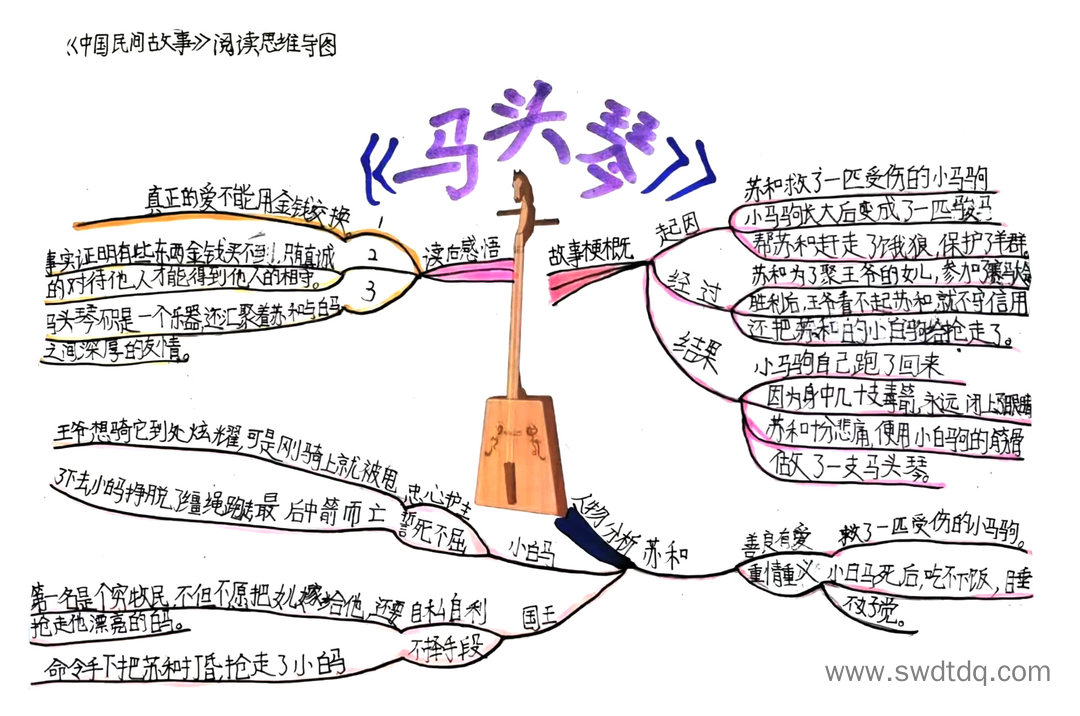 《中国民间故事》之马头琴的故事思维导图-第1张
