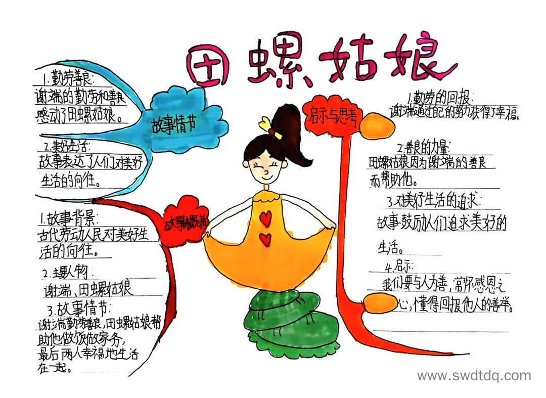 《中国民间故事》之《田螺姑娘》思维导图