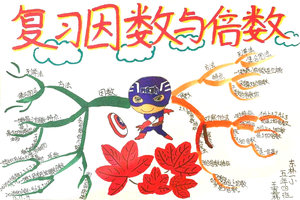 8张五年级《因数和倍数》思维导图简单又漂亮
