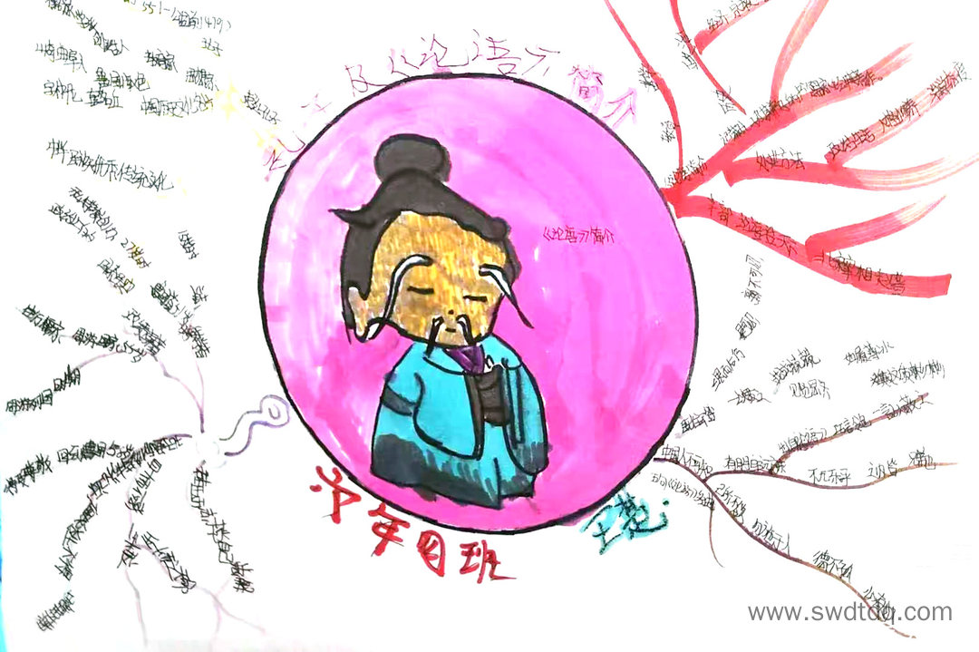 关于孔子及论语简介的思维导图绘画-第6张