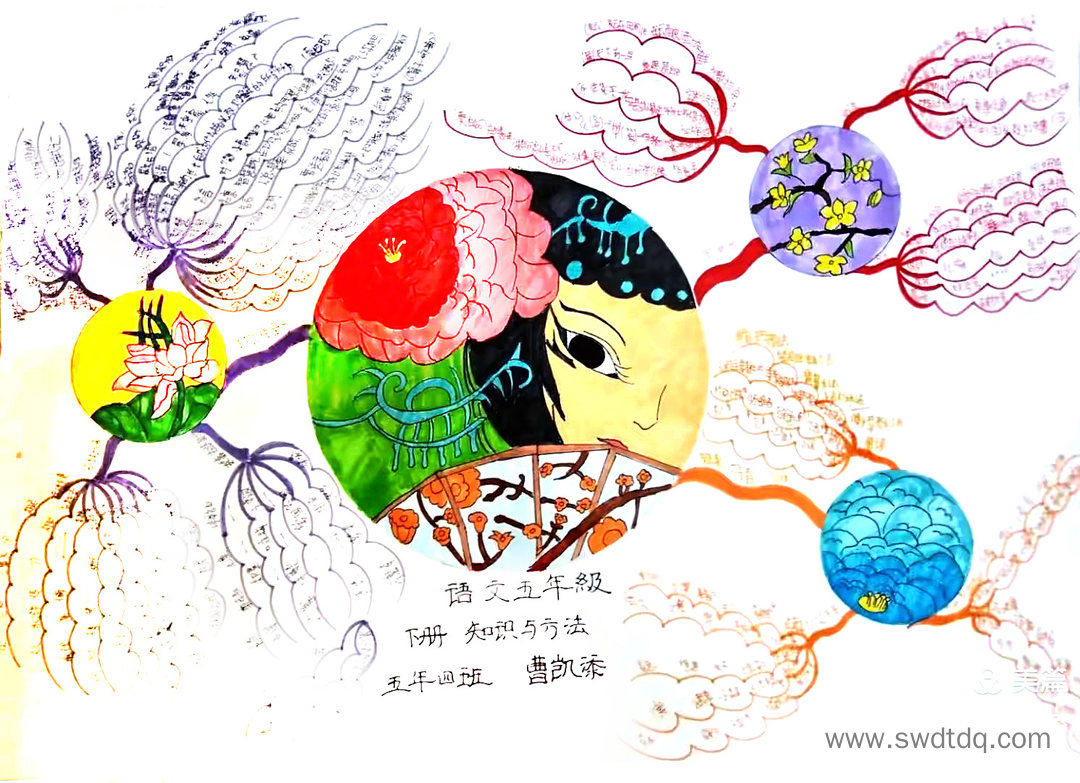 五年级下册语文知识与方法思维导图-第8张