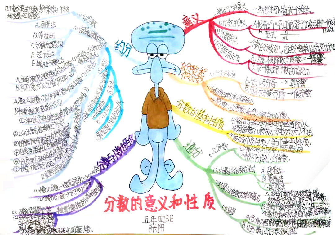 五年级《分数的意义和性质》思维导图精选-第4张