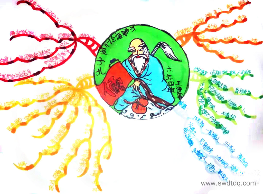 关于孔子及论语简介的思维导图绘画-第4张