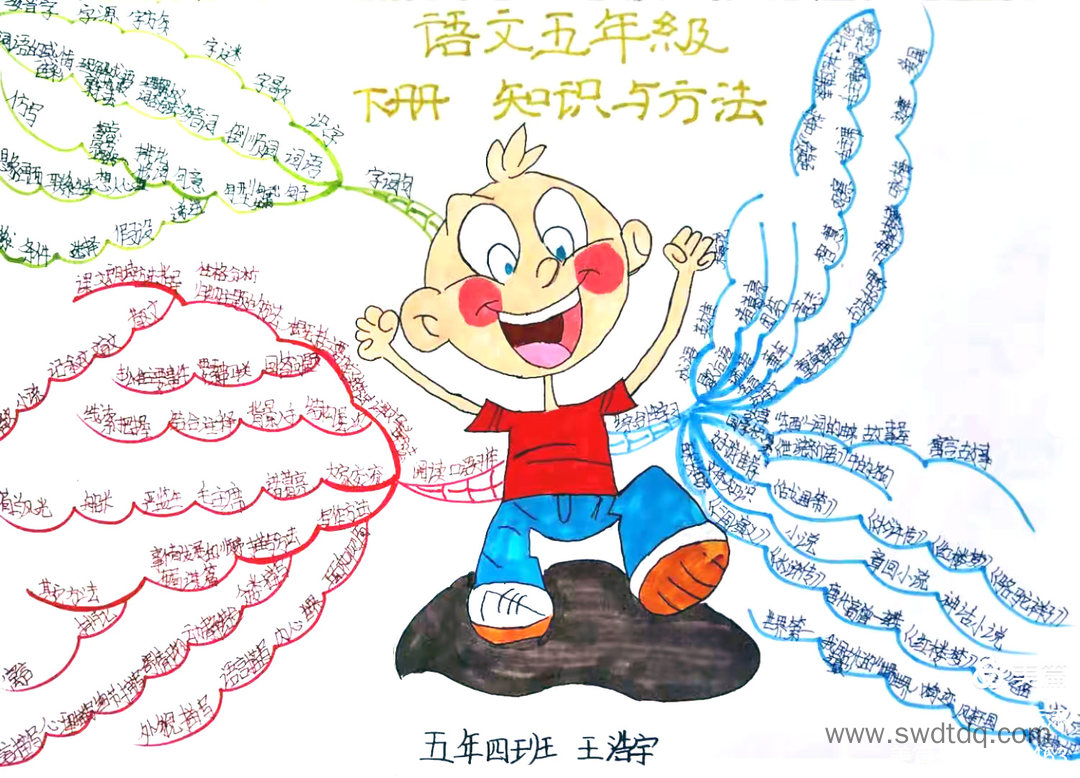 五年级下册语文知识与方法思维导图-第3张