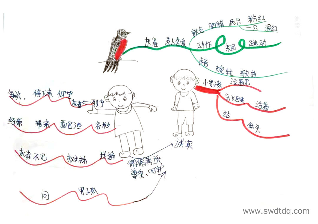四年级上册语文《麻雀》思维导图精选-第4张