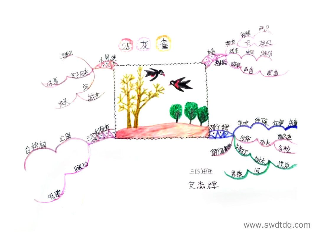 四年级上册语文《麻雀》思维导图精选-第2张