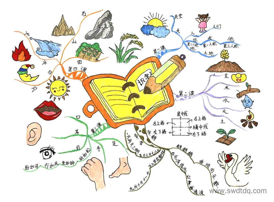 一年级语文识字1思维导图