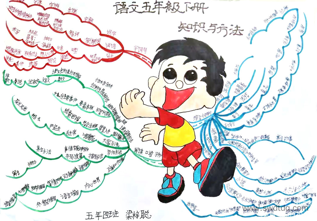 五年级下册语文知识与方法思维导图-第2张