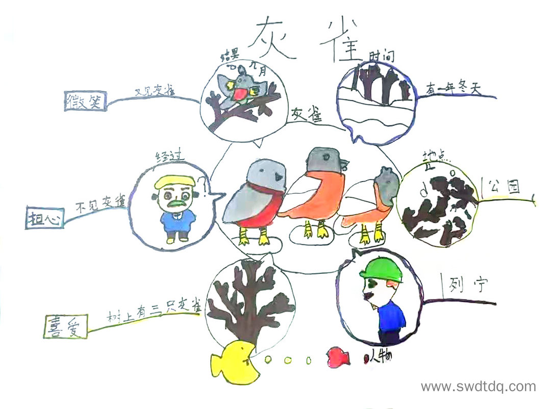 四年级上册语文《麻雀》思维导图精选-第3张