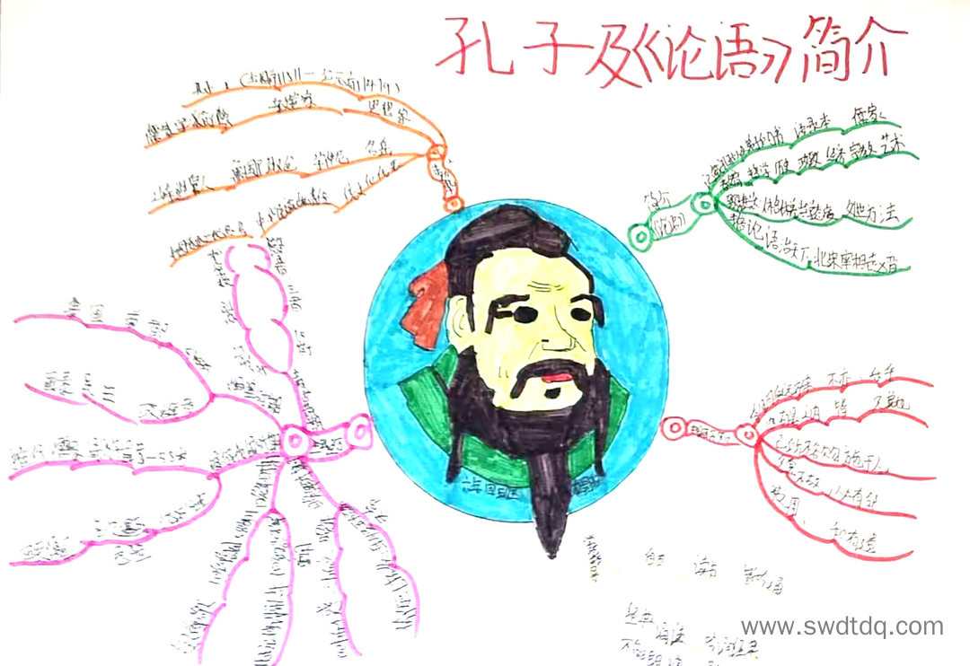 关于孔子及论语简介的思维导图绘画-第2张
