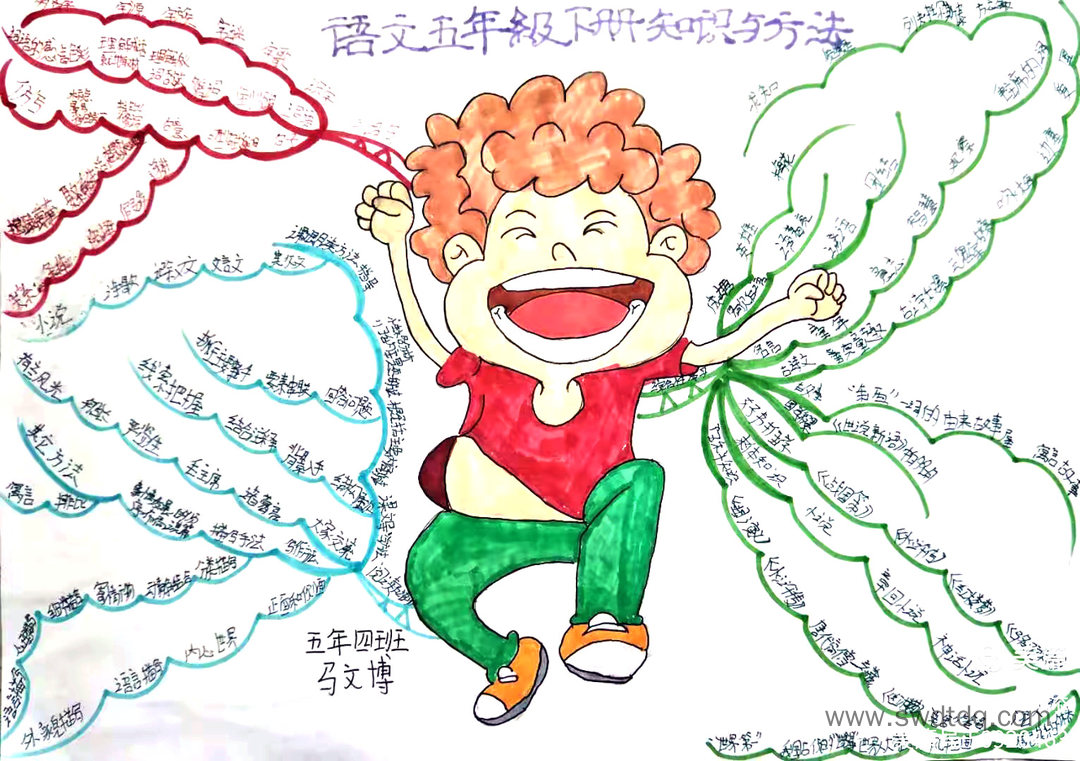 五年级下册语文知识与方法思维导图-第4张