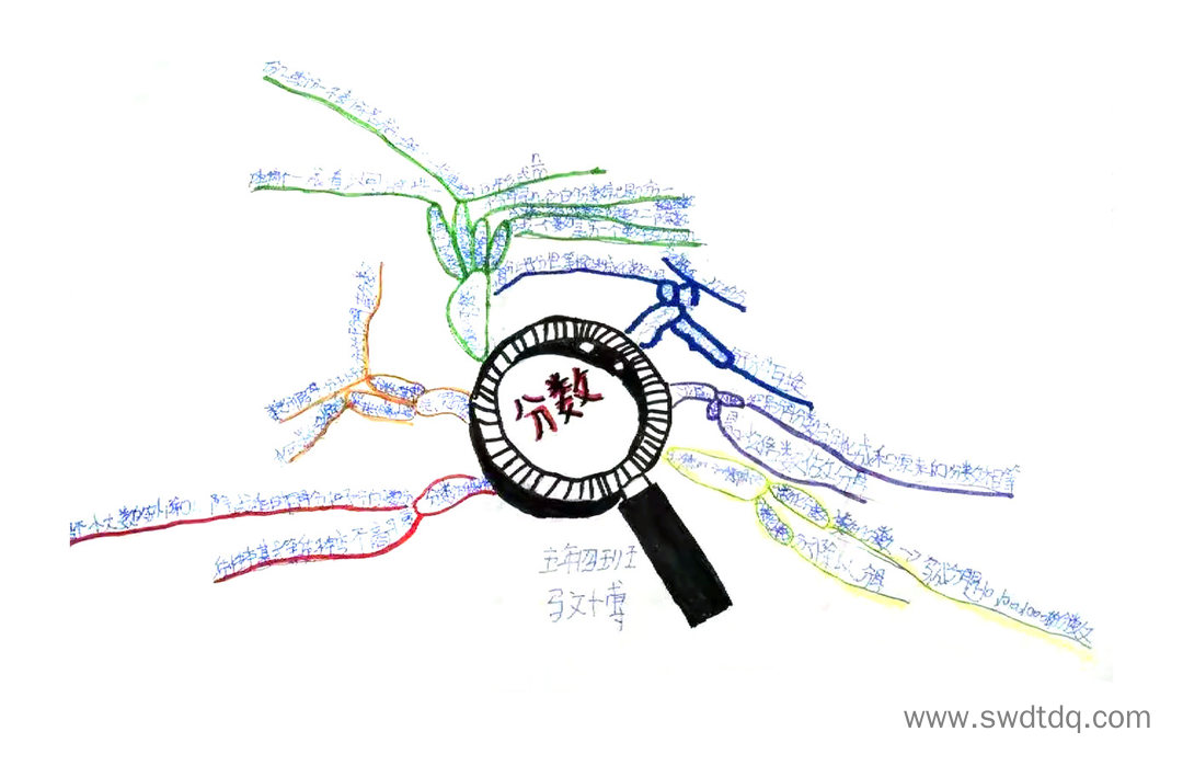 五年级《分数的意义和性质》思维导图精选-第5张