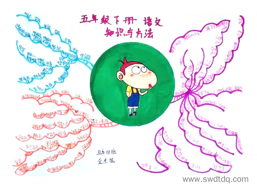 五年级下册语文知识与方法思维导图-第6张