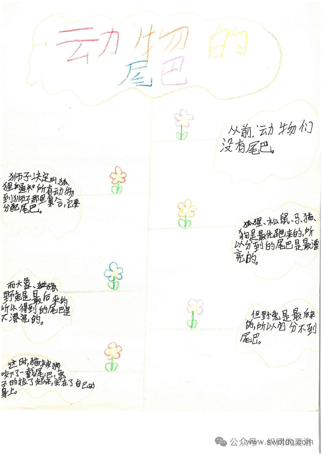 《老人的智慧之<动物的尾巴>》思维导图-第2张