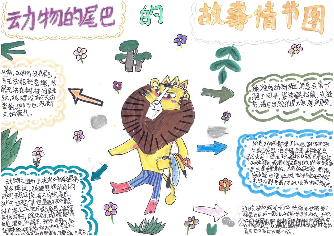 非洲民间故事《老人的智慧之<动物的尾巴>》故事情节思维导图-第2张