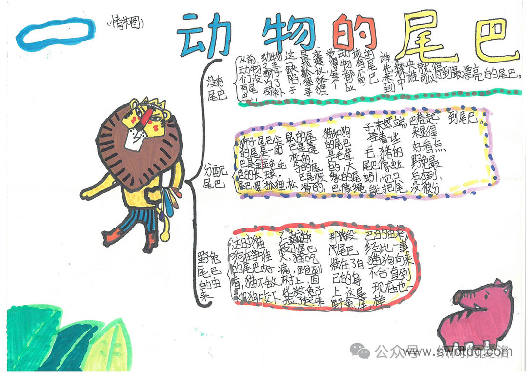 非洲民间故事《老人的智慧之<动物的尾巴>》故事情节思维导图-第1张