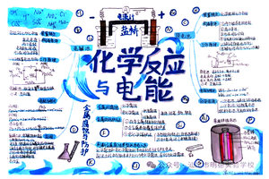 高中化学选择性必修1化学反应与电能思维导图