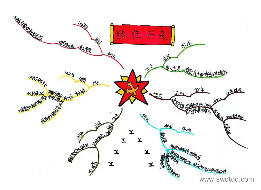 党在我心中思维导图简单又漂亮-第6张