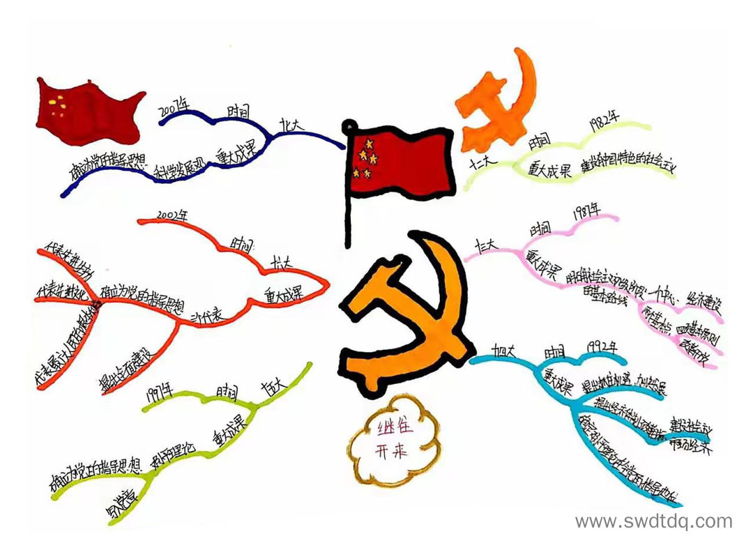 党在我心中思维导图简单又漂亮-第3张
