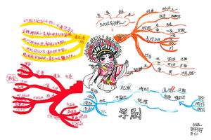 中华国粹——京剧思维导图一等奖8张