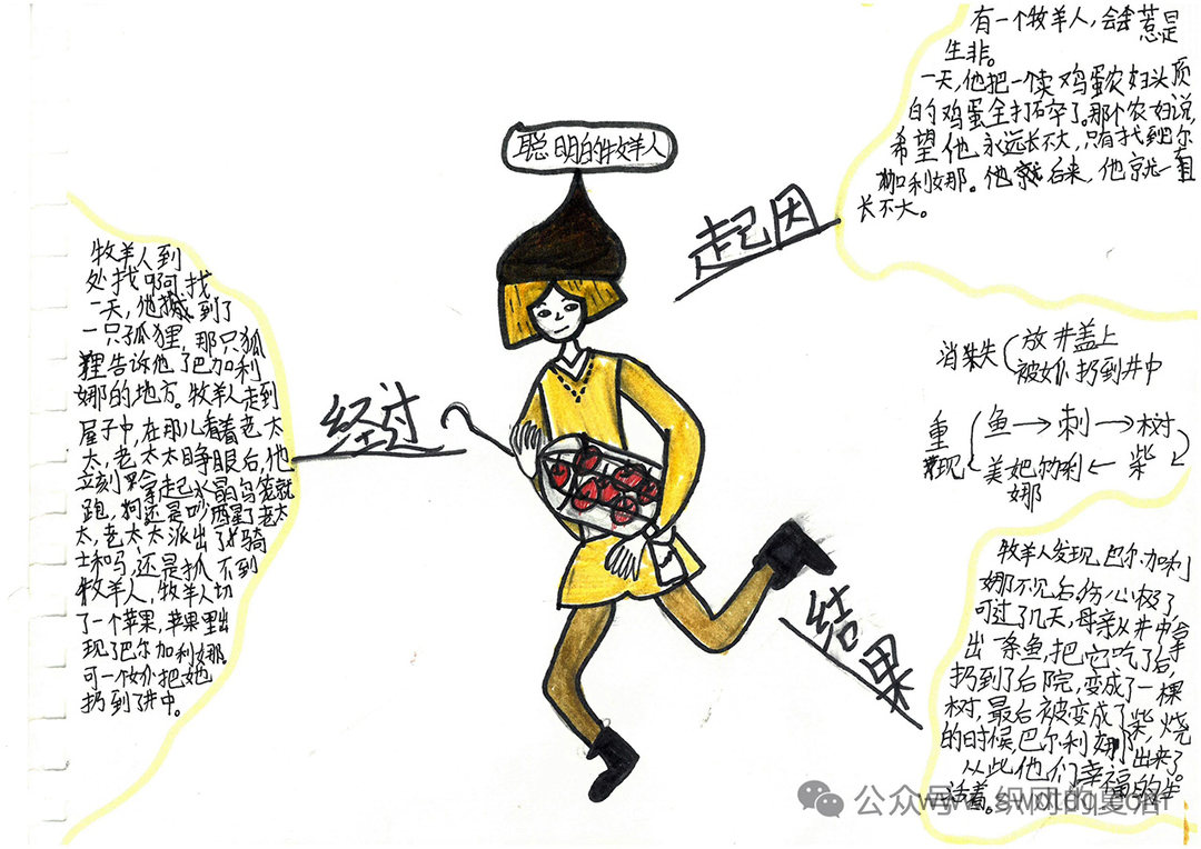 欧洲民间故事《聪明的牧羊人》思维导图图片-第4张