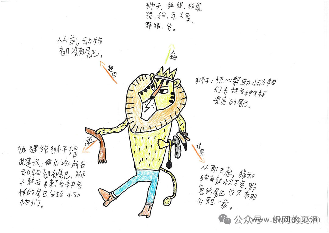 非洲民间故事《老人的智慧之<动物的尾巴>》故事情节思维导图-第5张