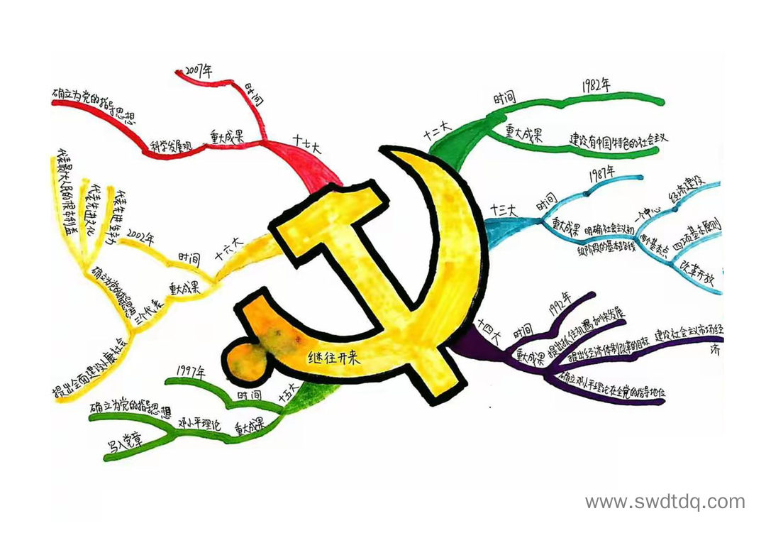 党在我心中思维导图简单又漂亮-第5张