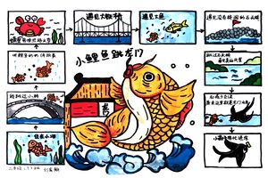 童话故事《小鲤鱼跃龙门》思维导图（4张）