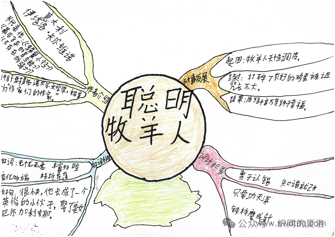 欧洲民间故事《聪明的牧羊人》思维导图图片-第5张