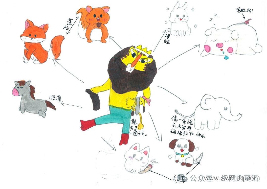 非洲民间故事《老人的智慧之<动物的尾巴>》故事情节思维导图-第6张