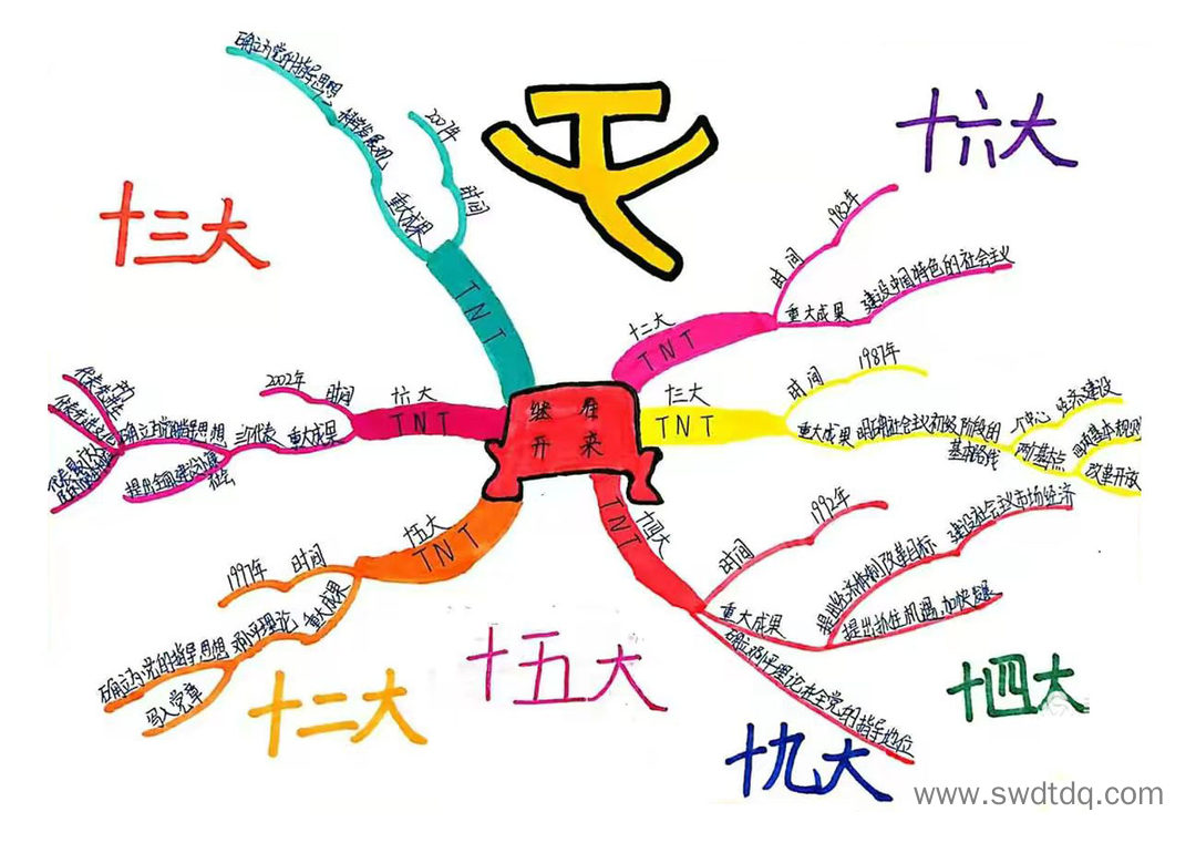 党在我心中思维导图简单又漂亮-第4张