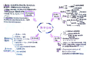 原子结构学生思维导图