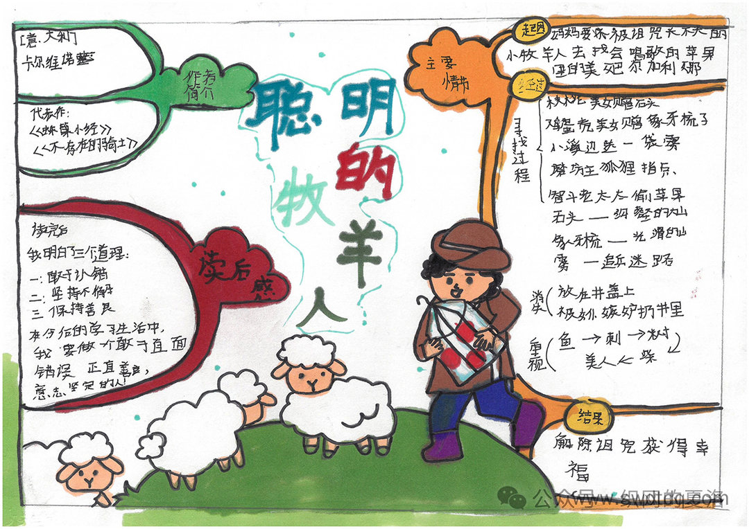 欧洲民间故事《聪明的牧羊人》思维导图图片-第2张