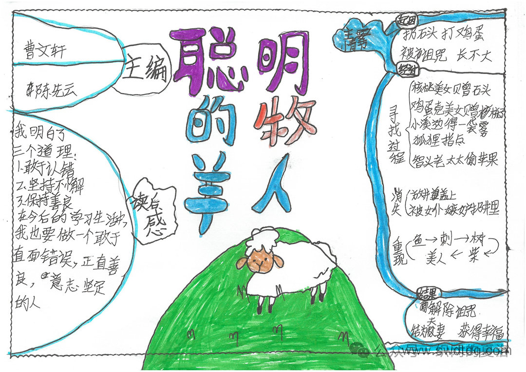 欧洲民间故事《聪明的牧羊人》思维导图图片-第6张