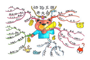 一年级下册《动物王国开大会》思维导图怎么画