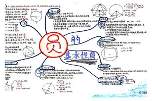初中数学知识点圆的基本性质思维导图3张
