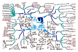 九年级上册数学知识点思维导图梳理6张