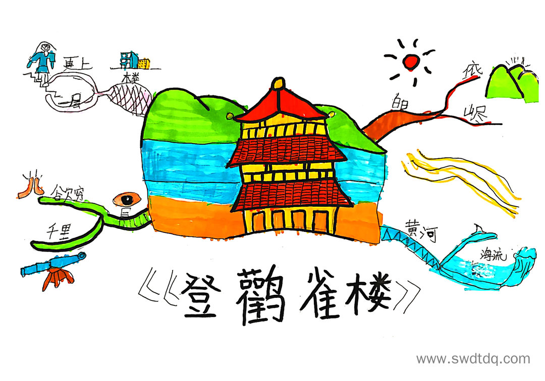 古诗《登鹳雀楼》思维导图-第5张