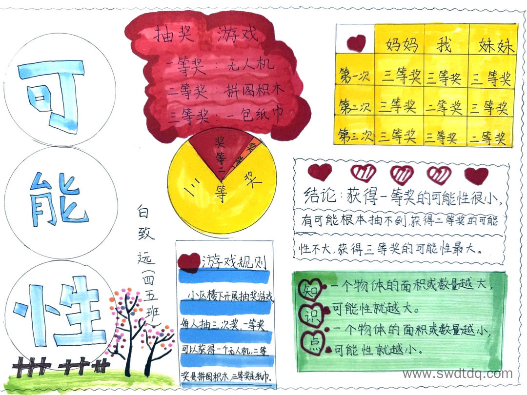 四年级数学《可能性》思维导图一等奖-第5张