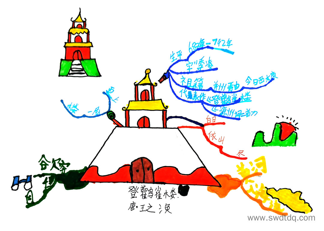 古诗《登鹳雀楼》思维导图-第4张