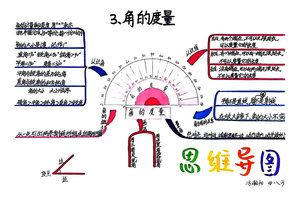 四年级数学《角的度量》知识复习思维导图