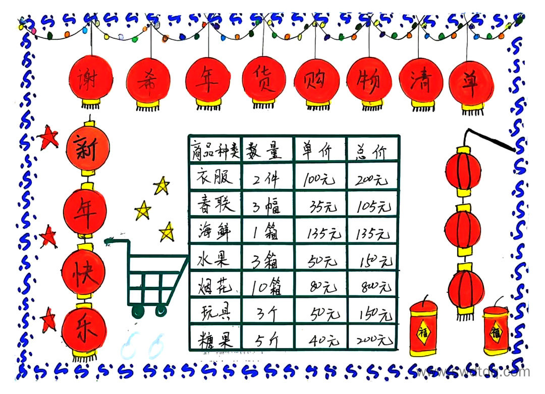 特色数学作业 年货购物清单思维导图-第3张